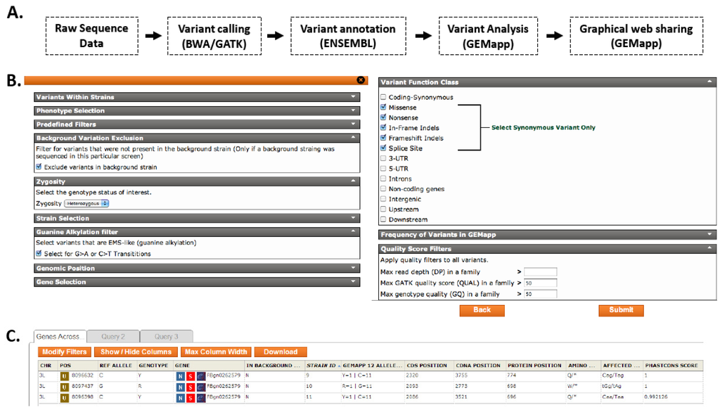 Biology 01 00766 g004 1024