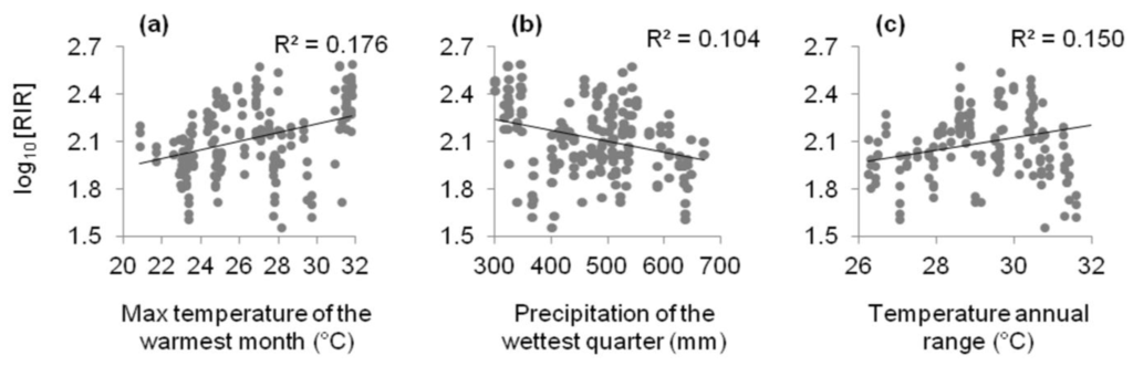 Biology 01 00857 g001 1024