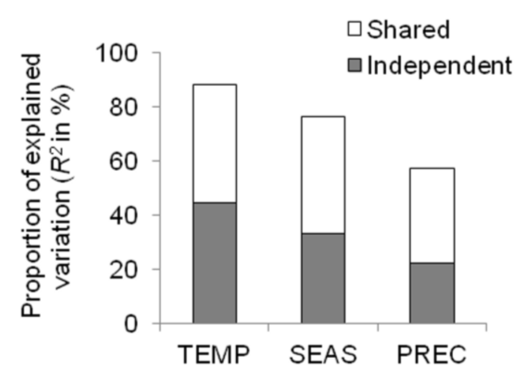 Biology 01 00857 g002 1024