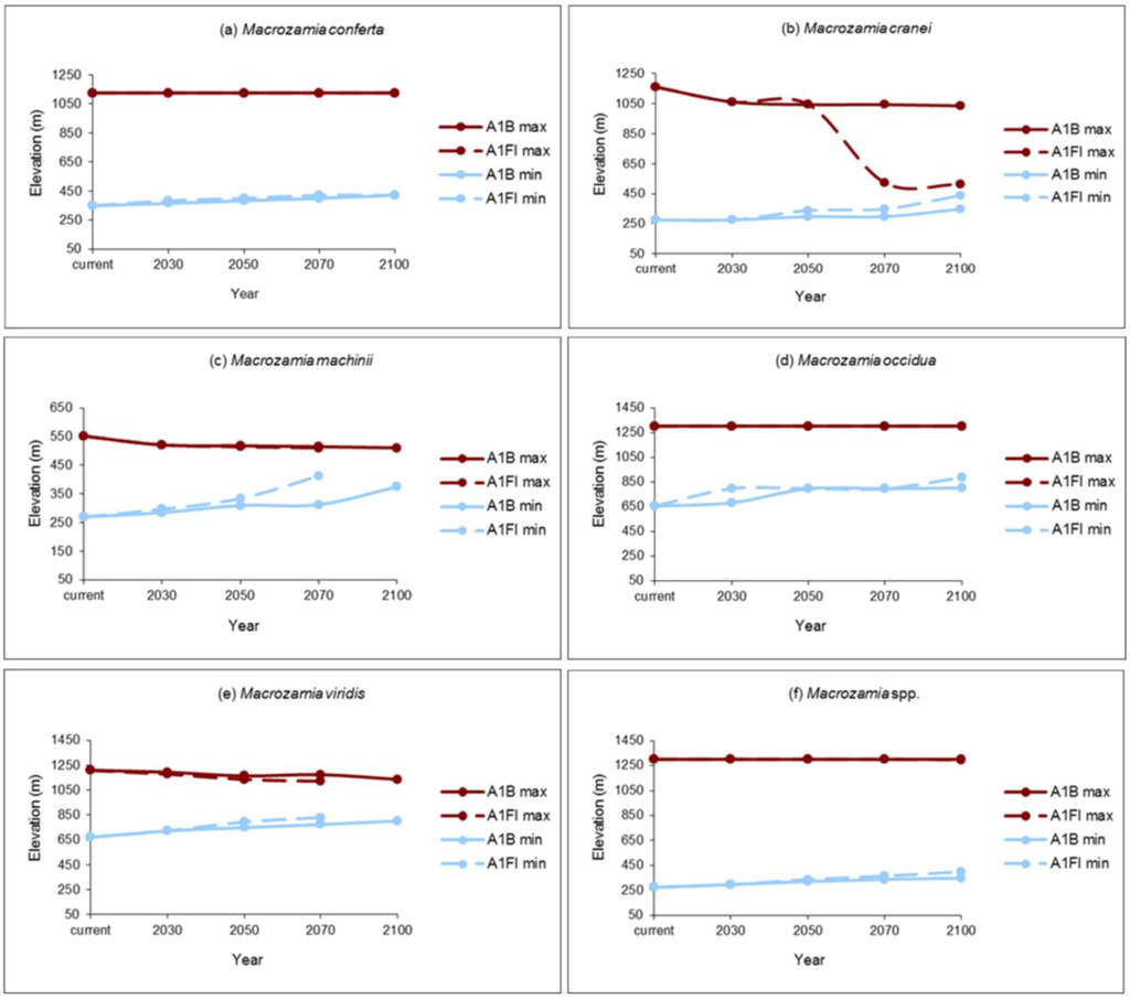 Biology 01 00880 g004 1024