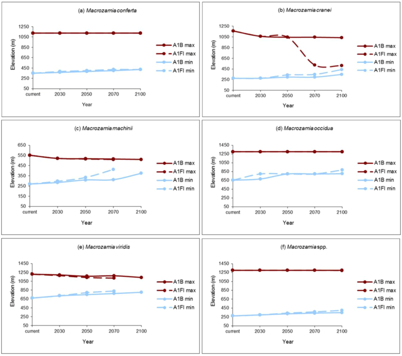 Biology 01 00880 g004