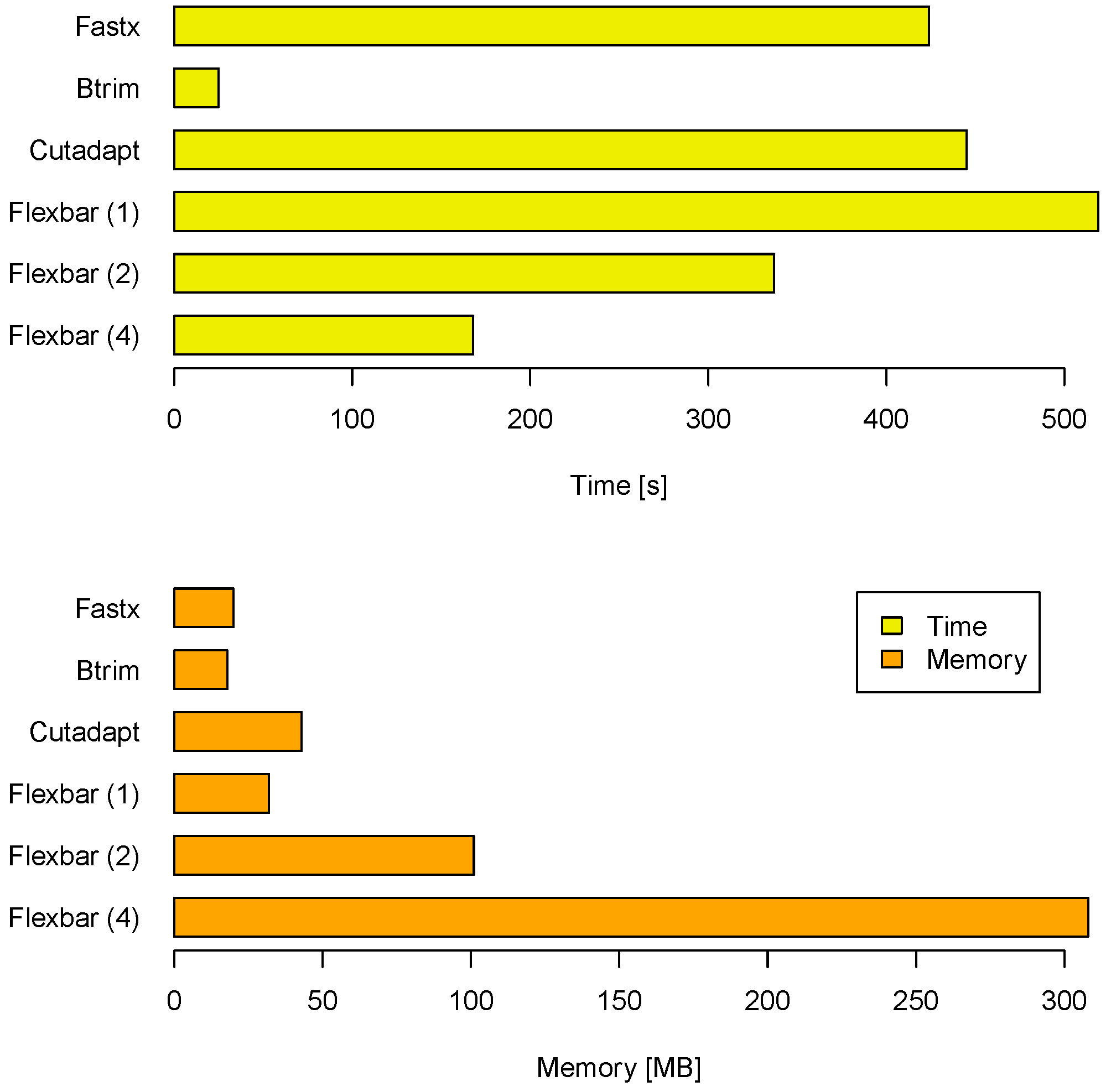 Biology 01 00895 g003