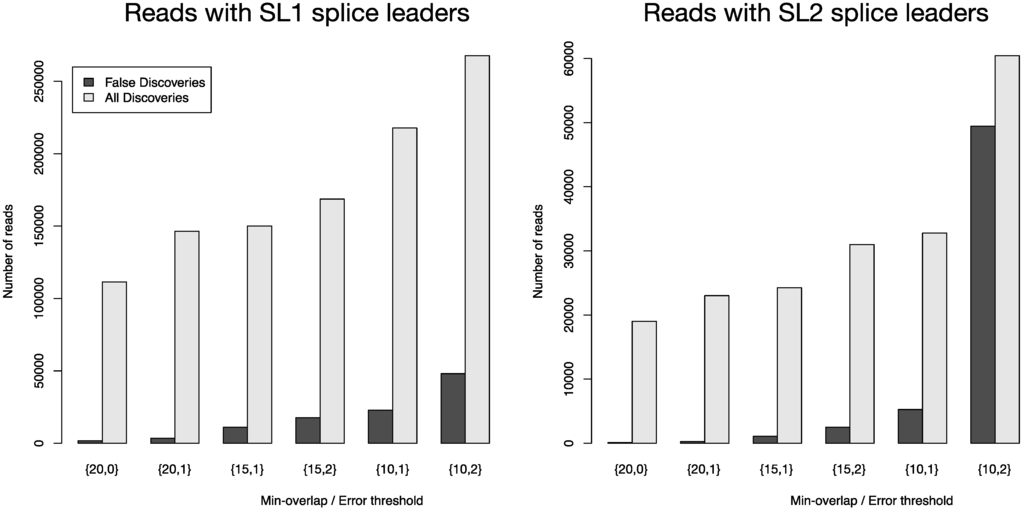 Biology 01 00895 g004 1024
