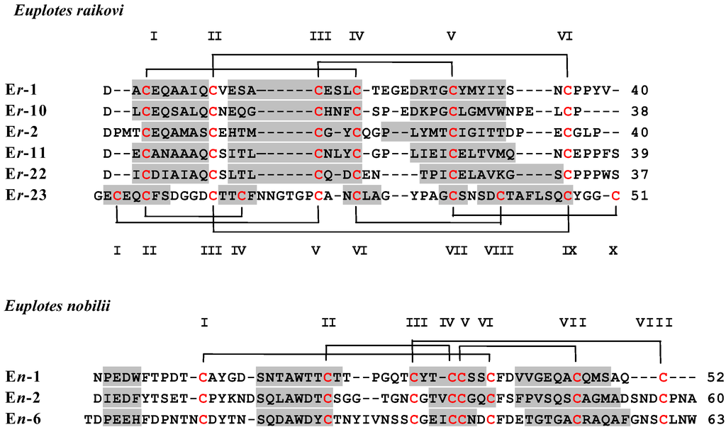 Biology 02 00142 g001 1024