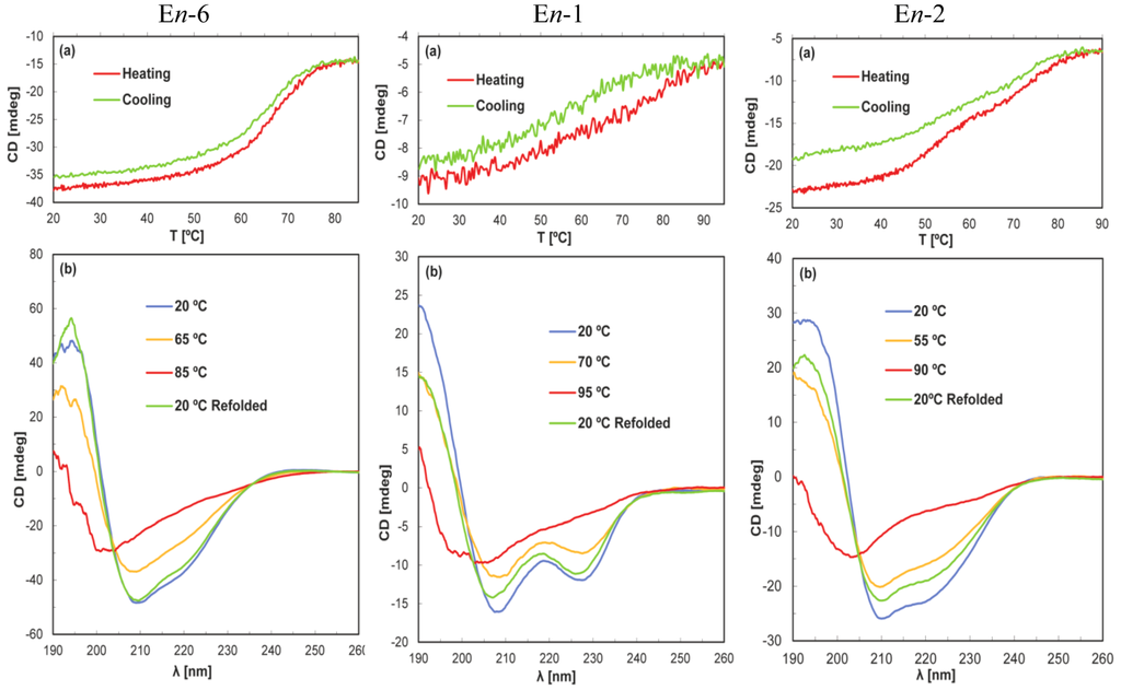 Biology 02 00142 g002 1024