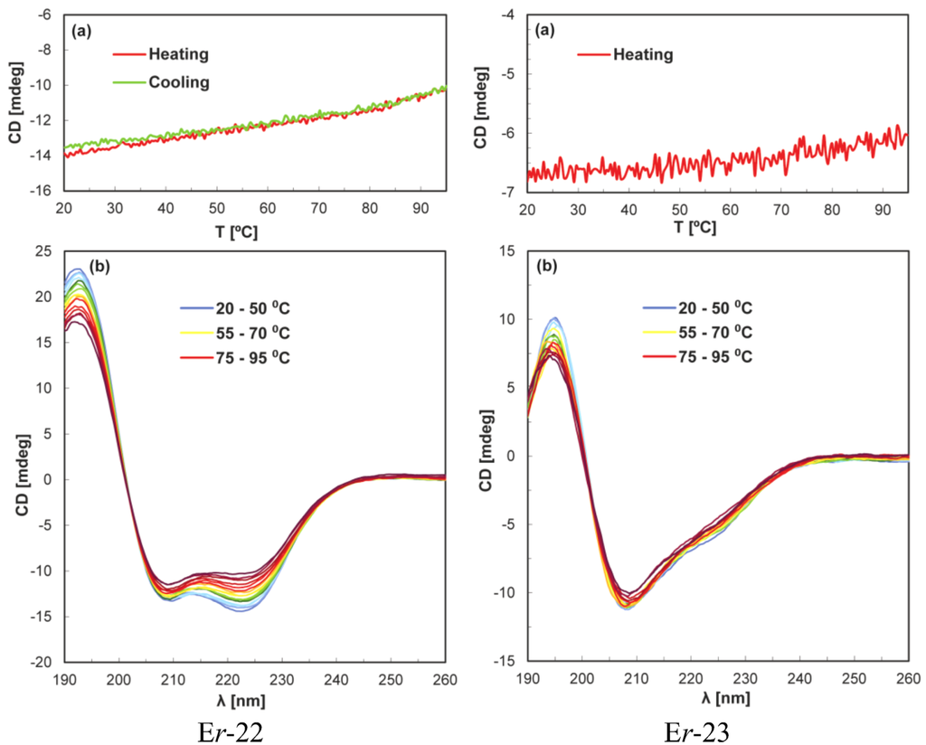 Biology 02 00142 g003 1024