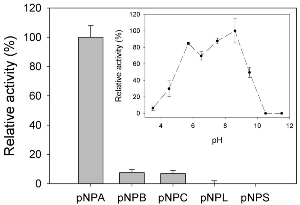Biology 02 00177 g003 1024