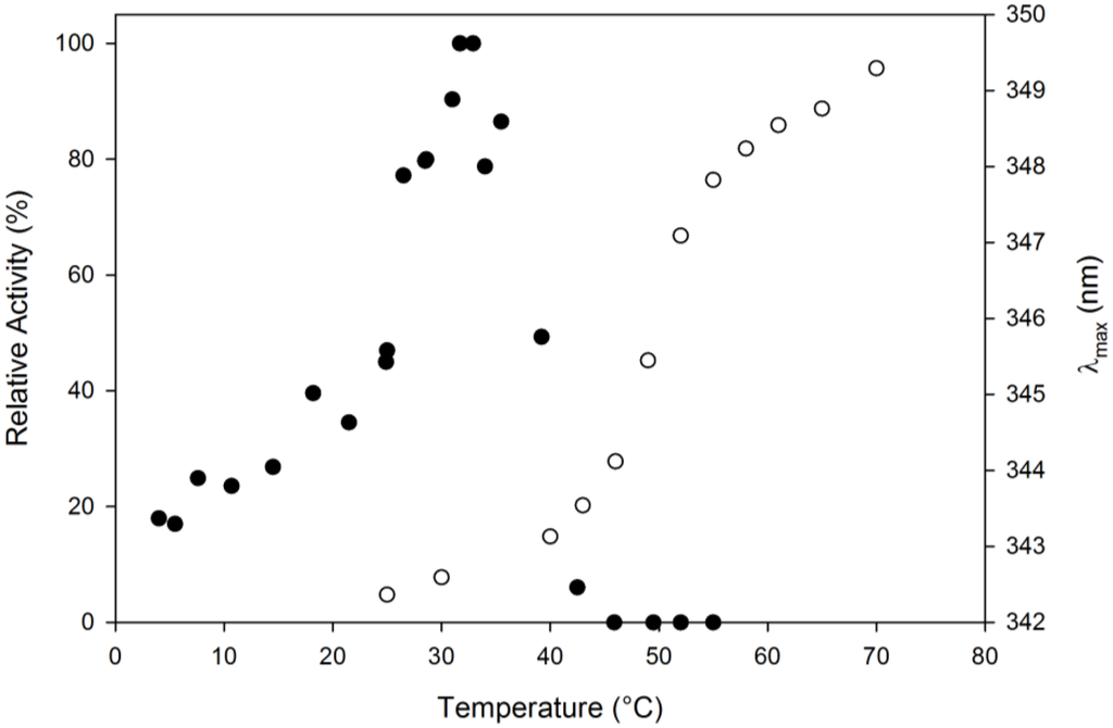 Biology 02 00177 g004 1024