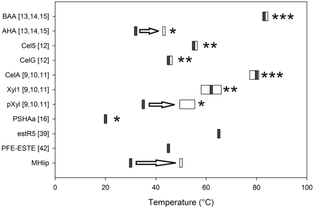 Biology 02 00177 g005 1024