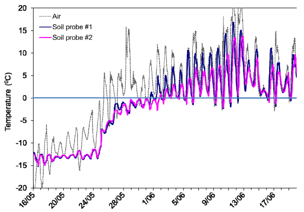 Biology 02 00356 g001 1024