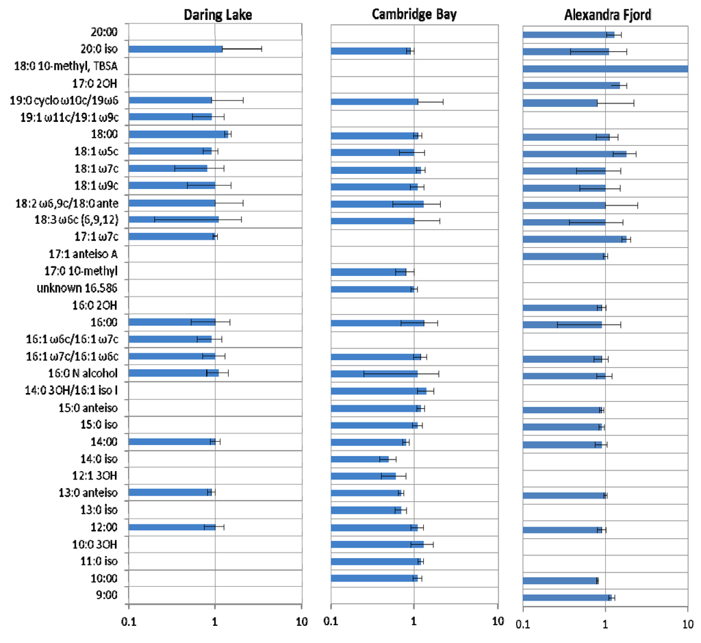 Biology 02 00356 g002 1024