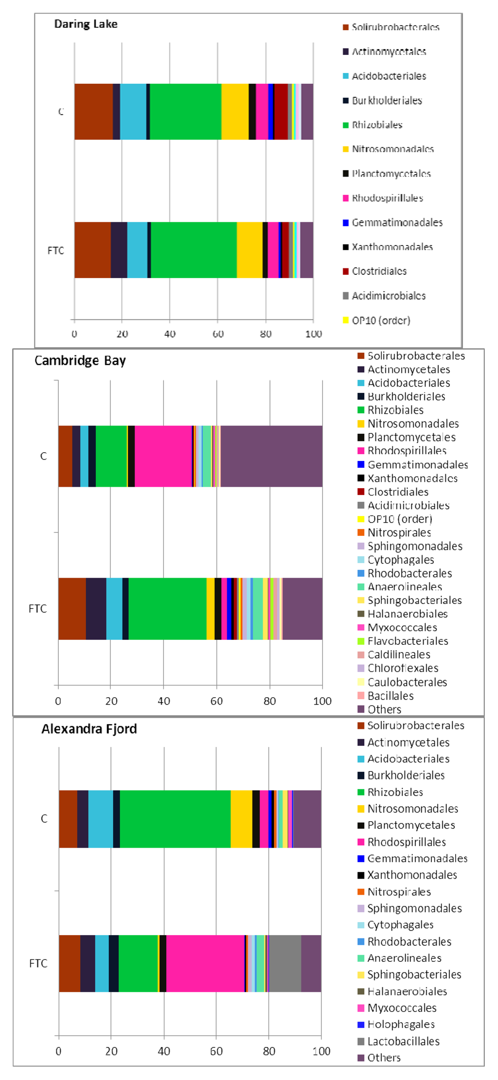 Biology 02 00356 g003 1024