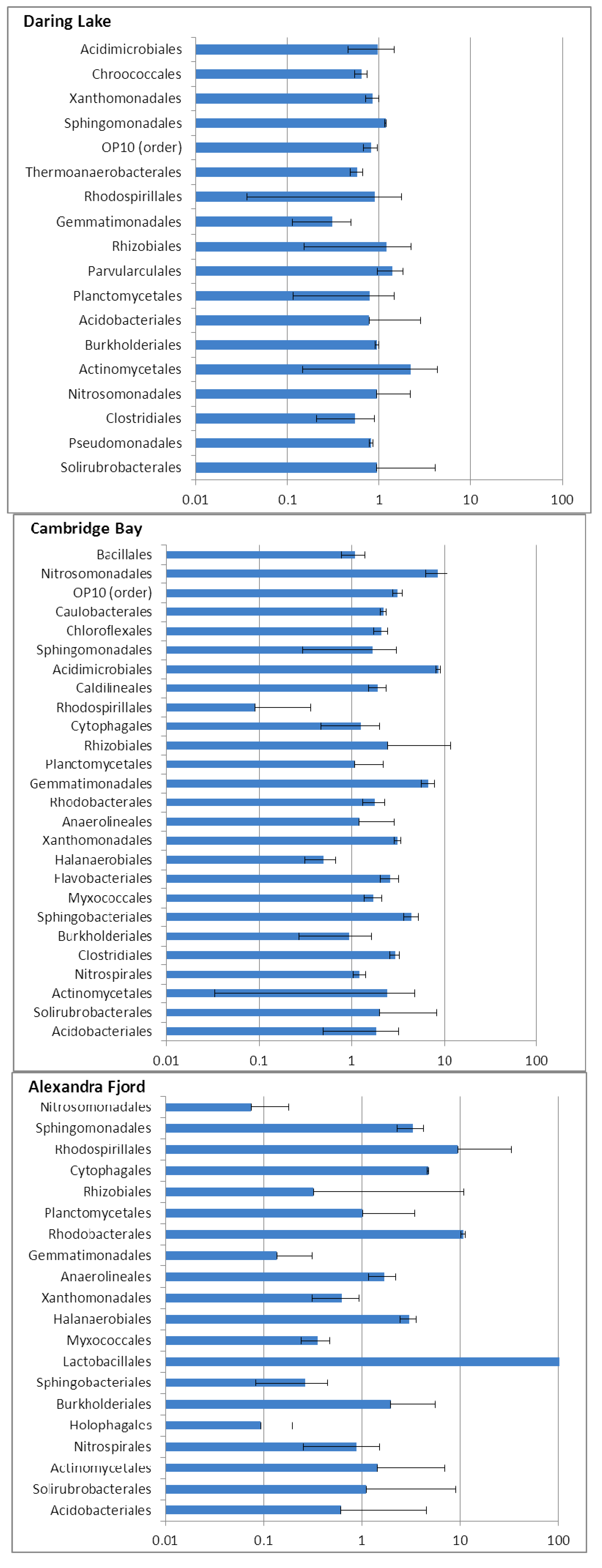 Biology 02 00356 g004