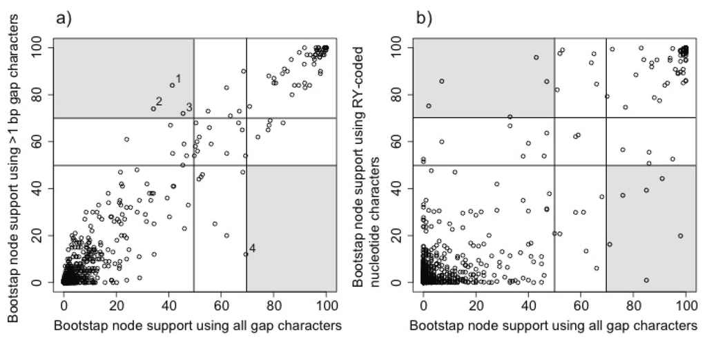 Biology 02 00419 g005 1024