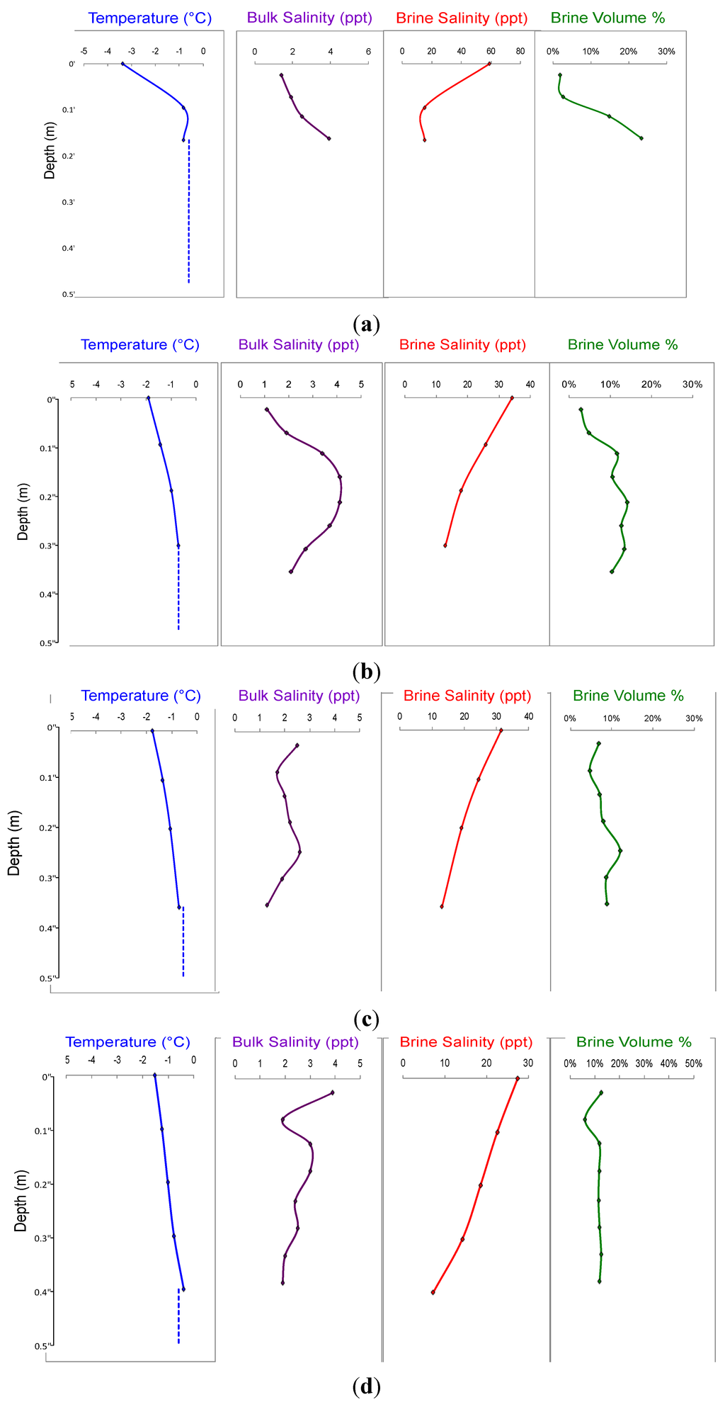 Biology 02 00514 g001 1024