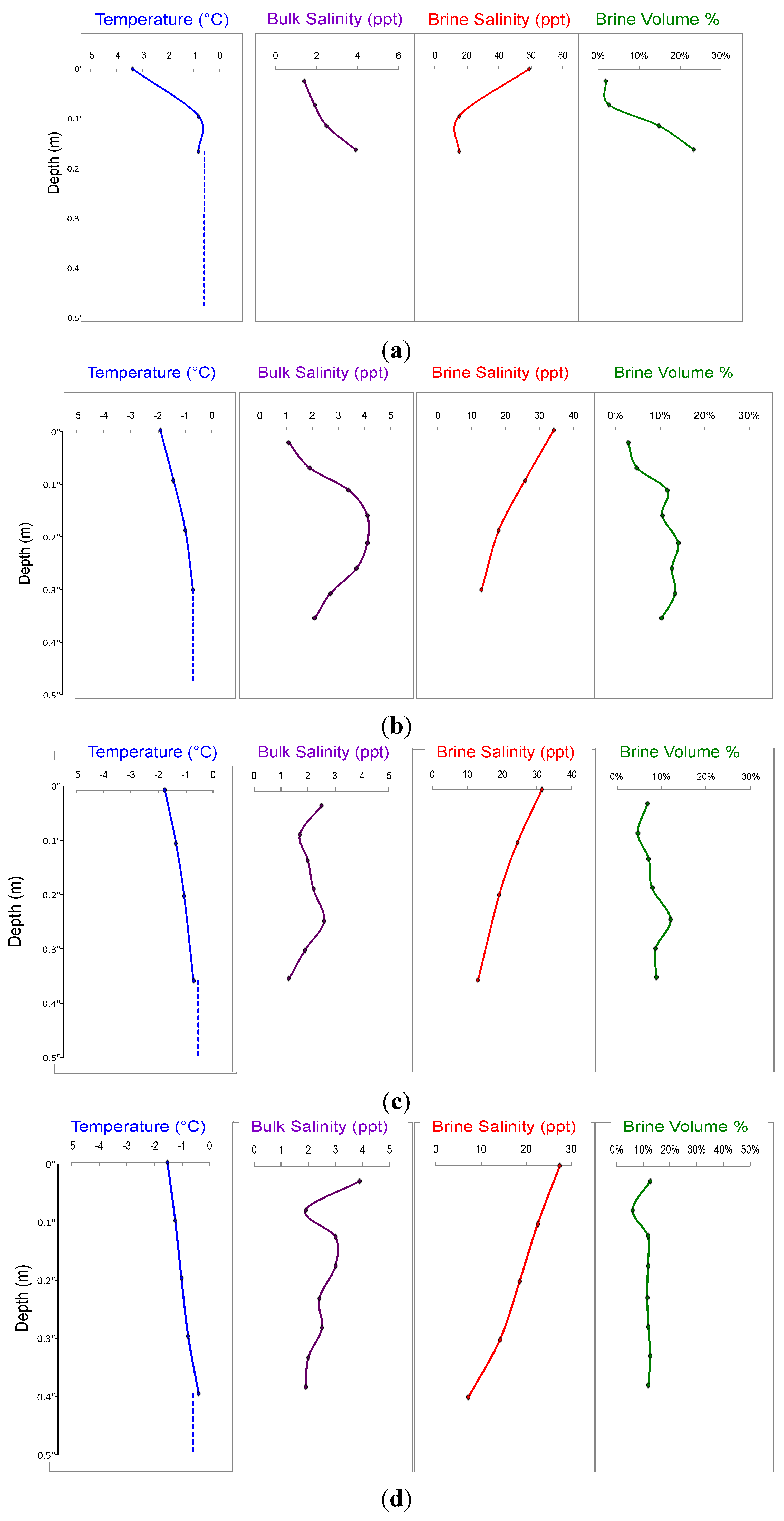 Biology 02 00514 g001
