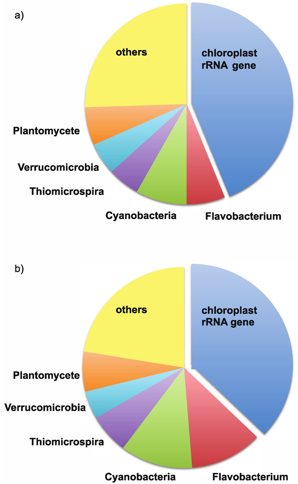 Biology 02 00514 g004 1024