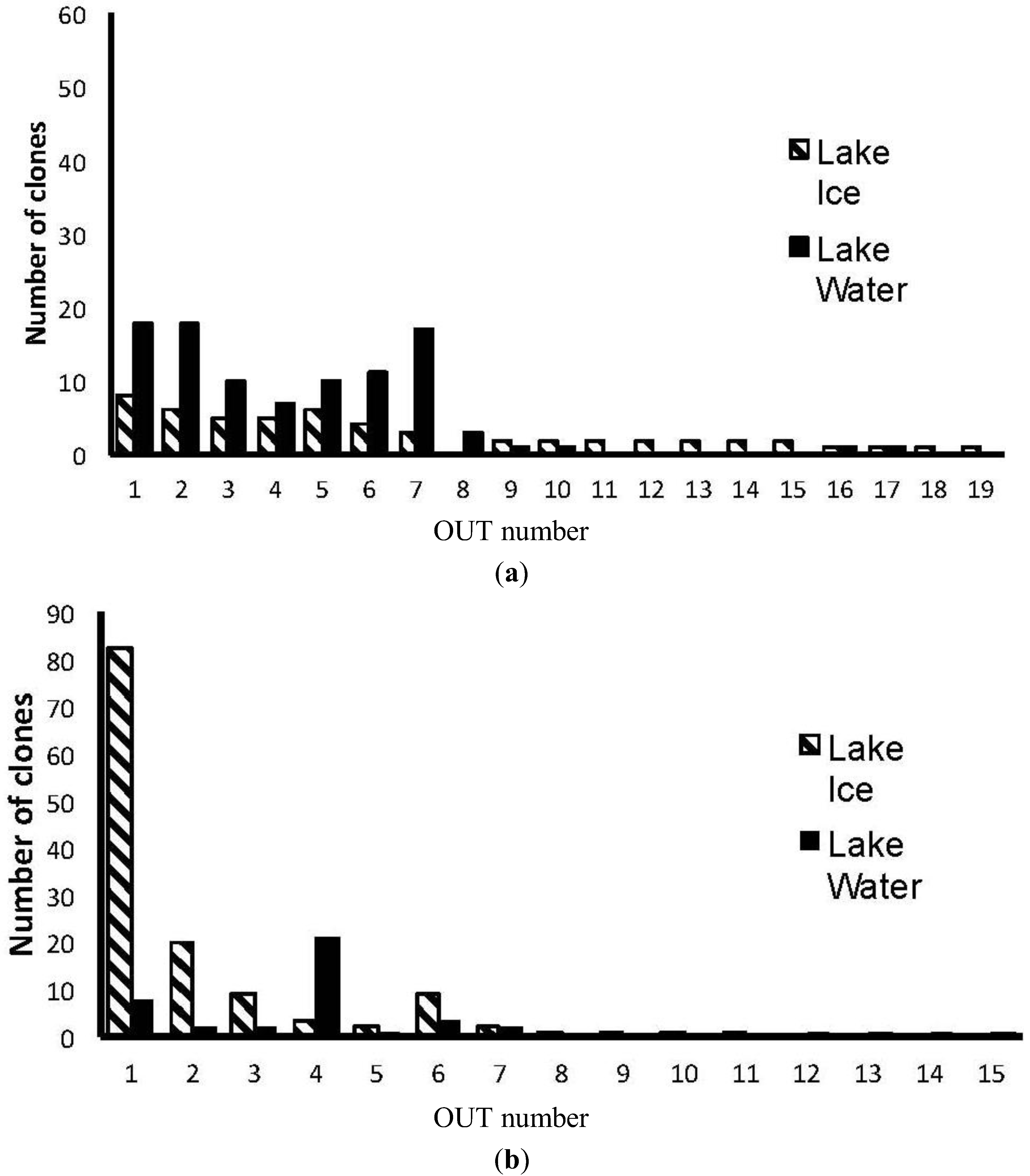 Biology 02 00514 g005