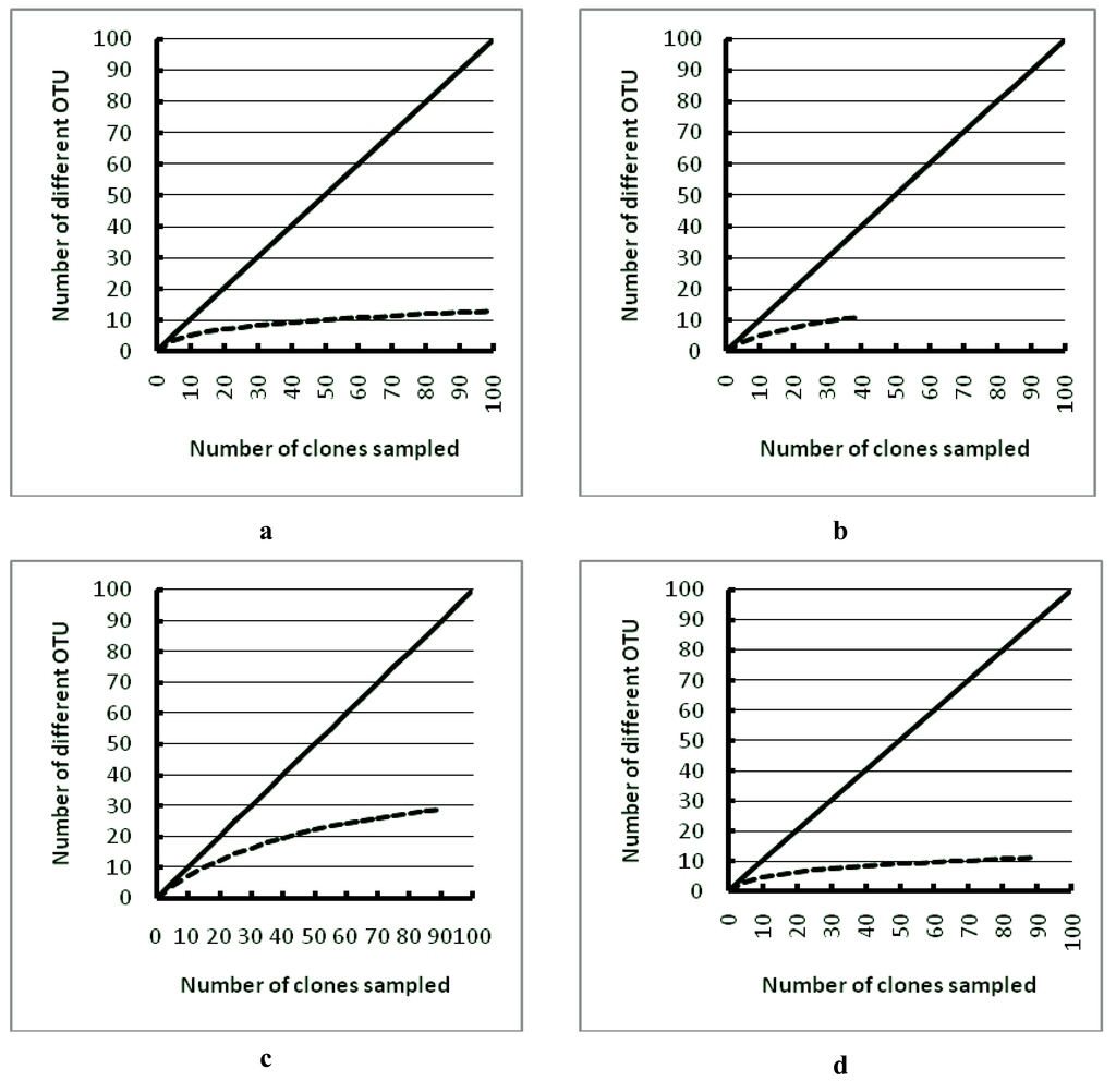 Biology 02 00514 g006 1024