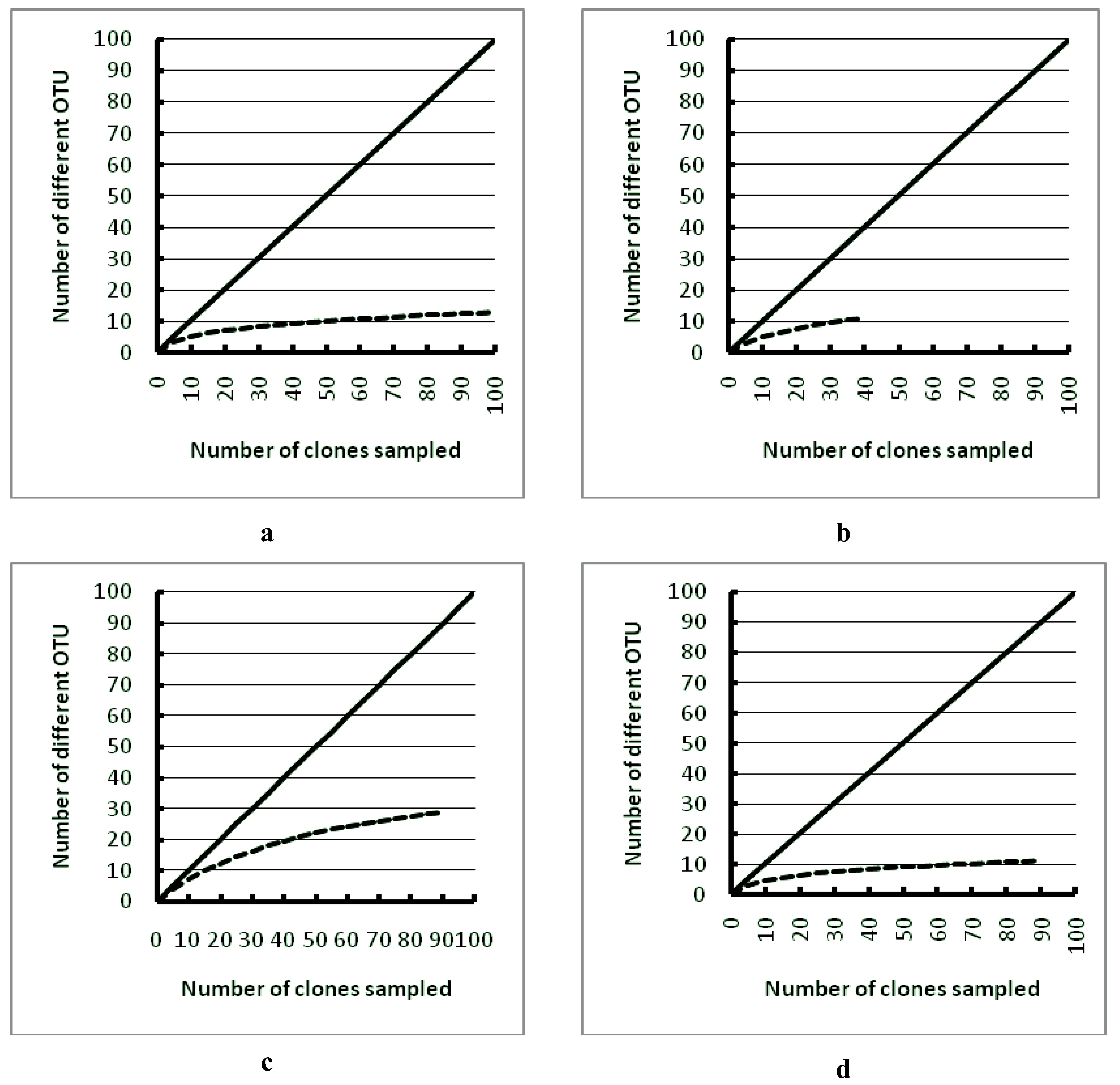 Biology 02 00514 g006