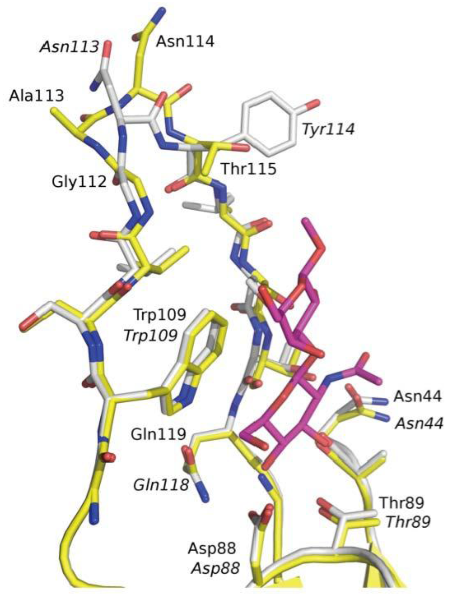 Biology 02 00894 g004