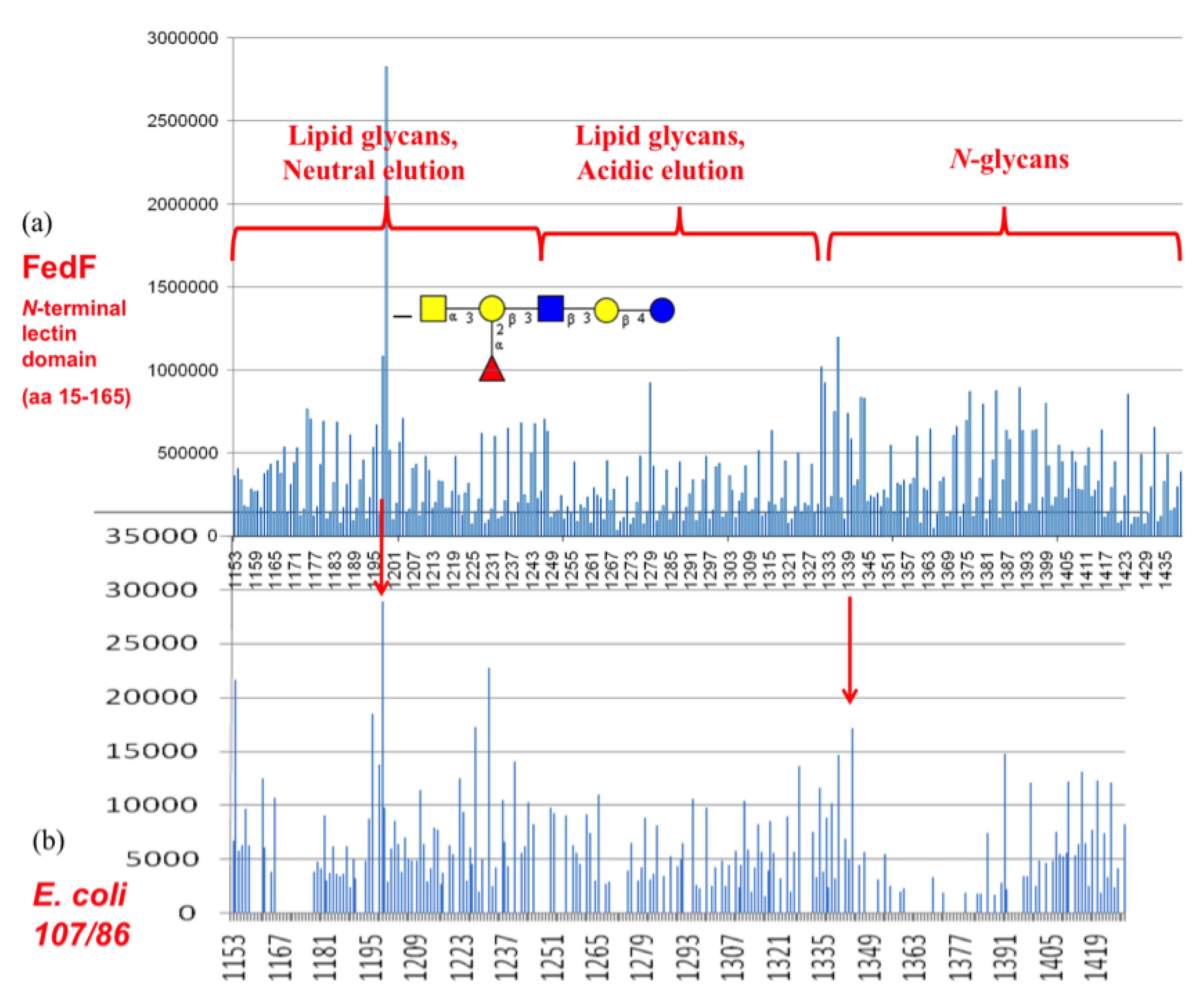 Biology 02 00894 g005