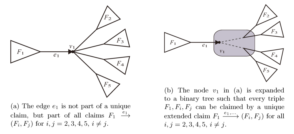 Biology 02 01189 g009 1024