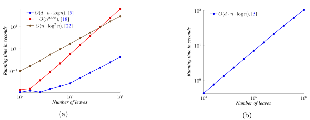 Biology 02 01189 g014 1024