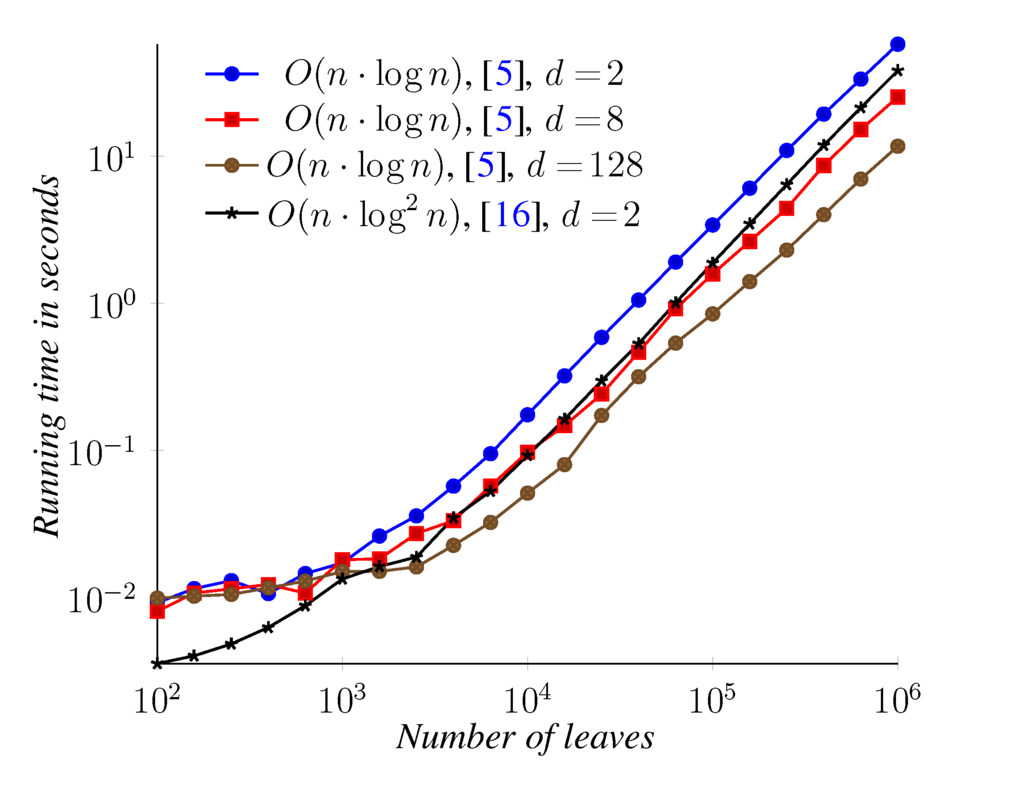 Biology 02 01189 g016 1024