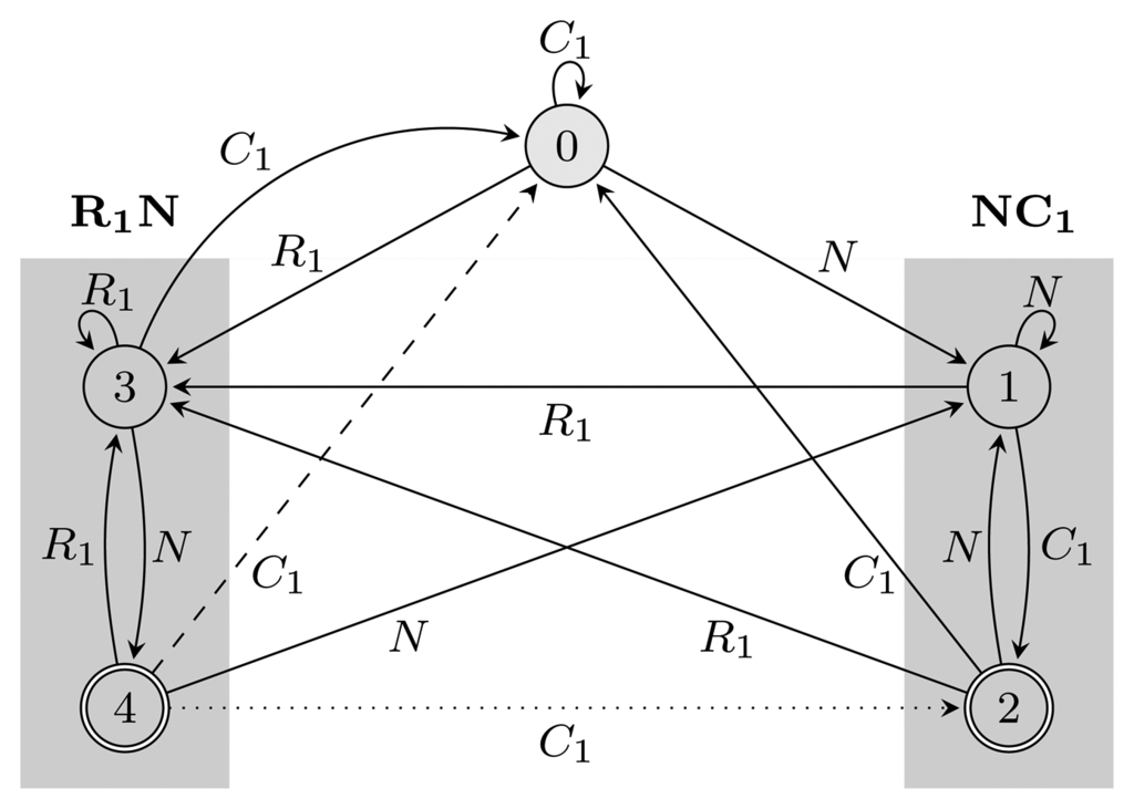 Biology 02 01282f2 1024