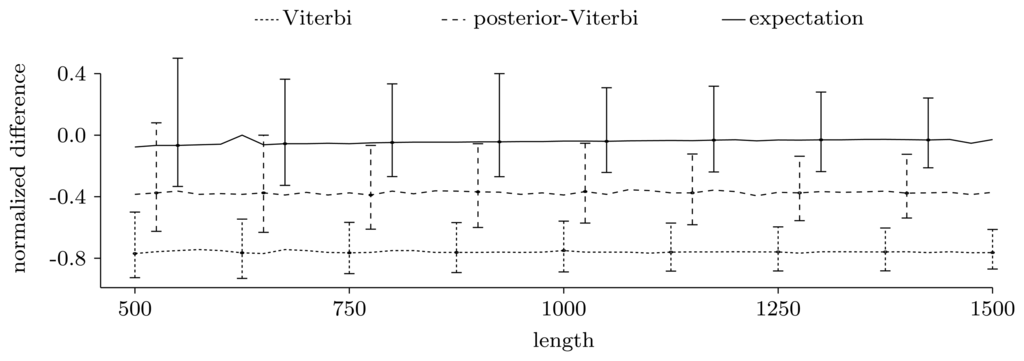 Biology 02 01282f3 1024
