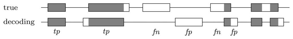 Biology 02 01282f4 1024