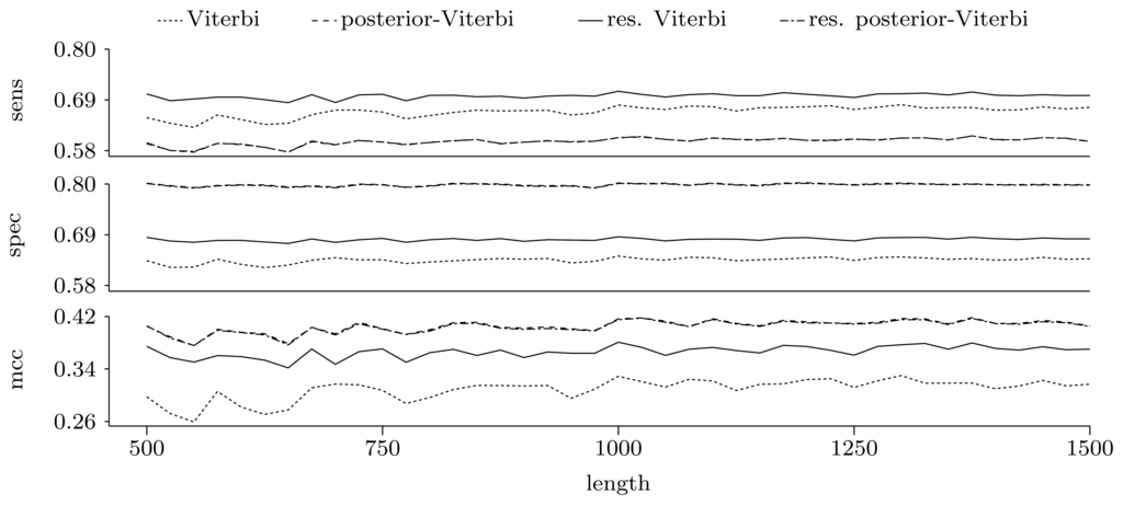 Biology 02 01282f5 1024