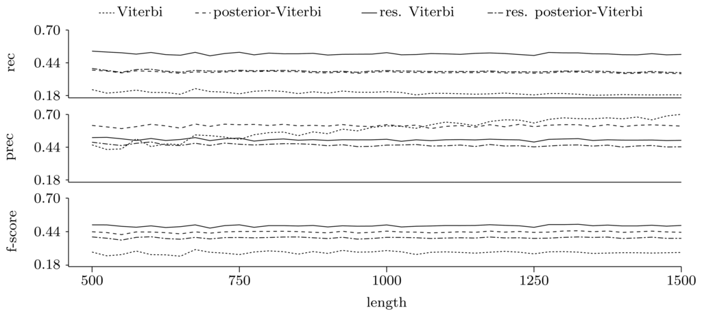 Biology 02 01282f6 1024