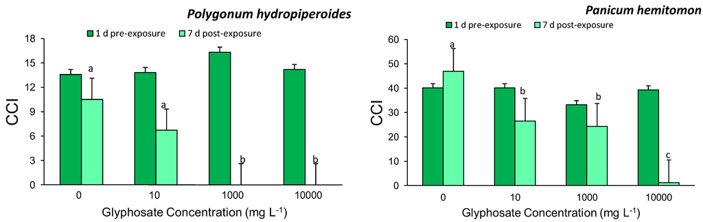 Biology 02 01488 g001 1024