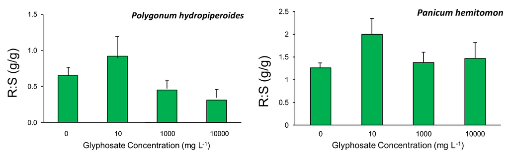 Biology 02 01488 g002 1024