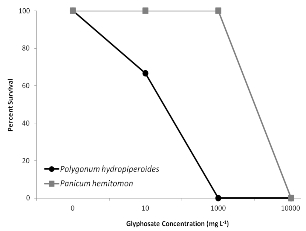 Biology 02 01488 g003 1024