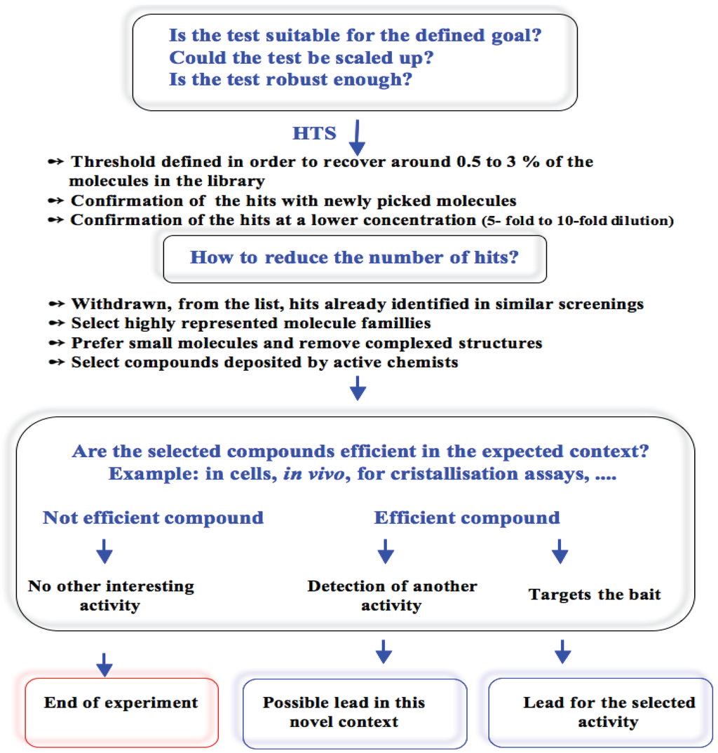 Biology 03 00167 g003 1024