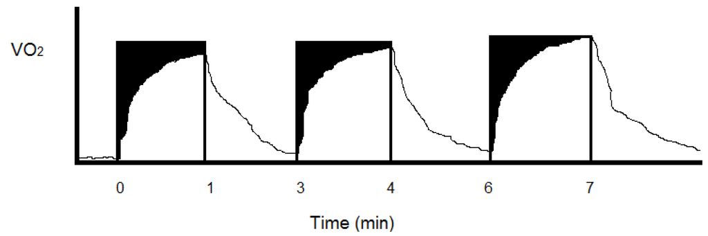 Biology 03 00255 g003 1024