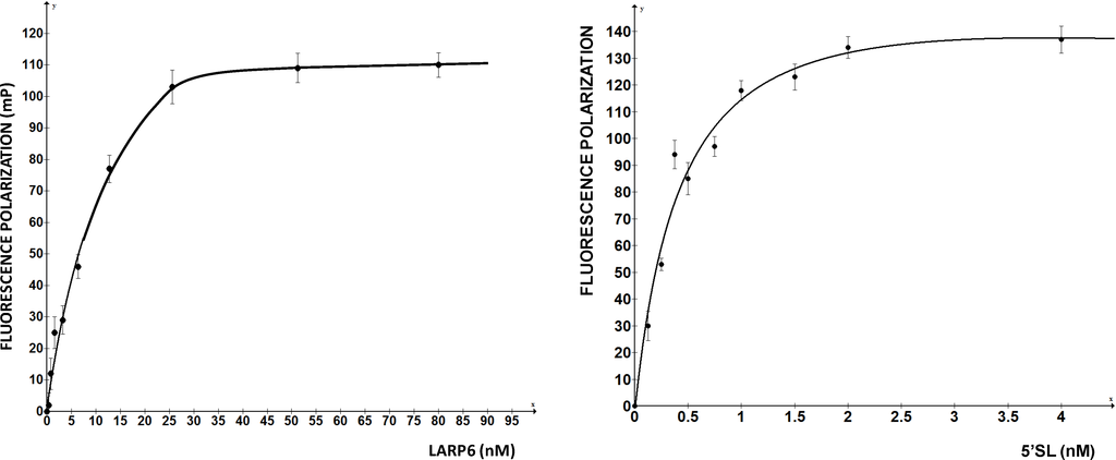 Biology 03 00281 g002 1024