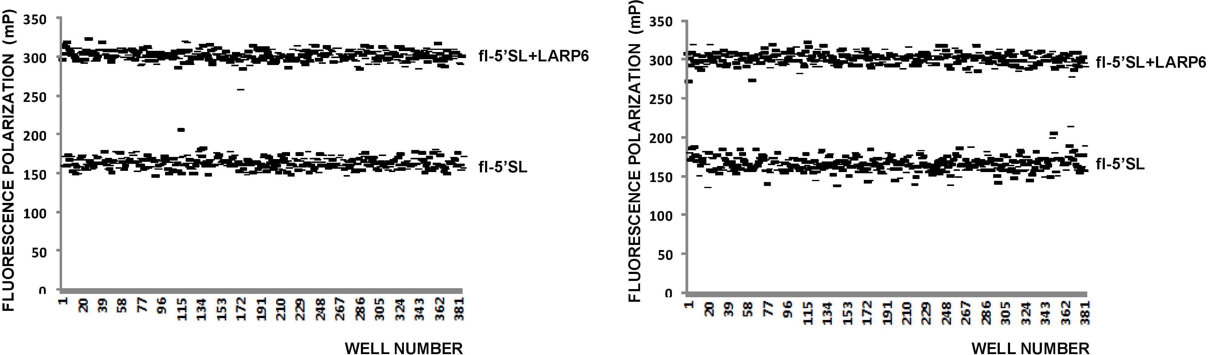 Biology 03 00281 g003