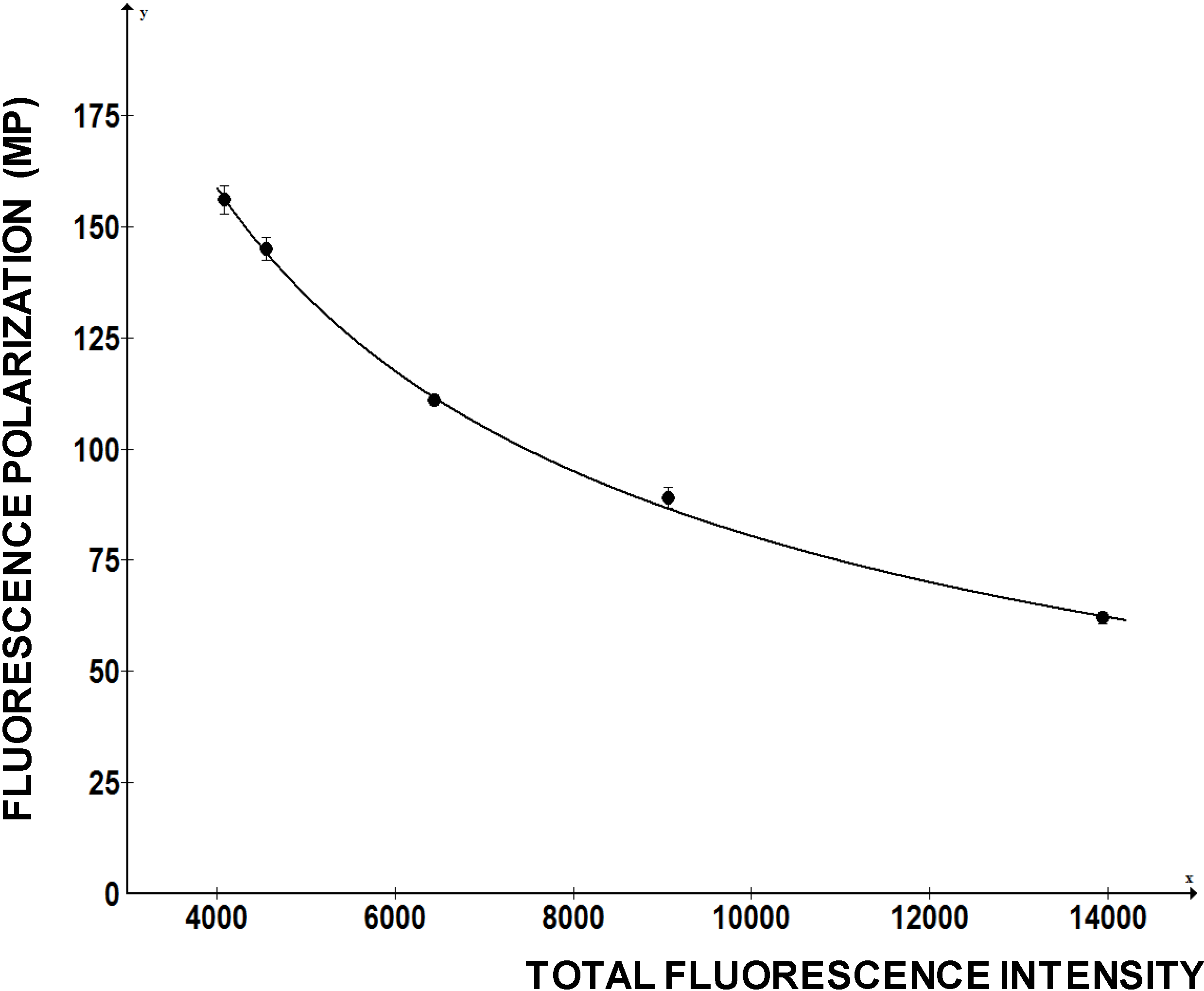 Biology 03 00281 g005