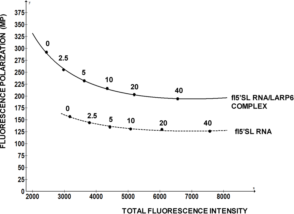Biology 03 00281 g006 1024
