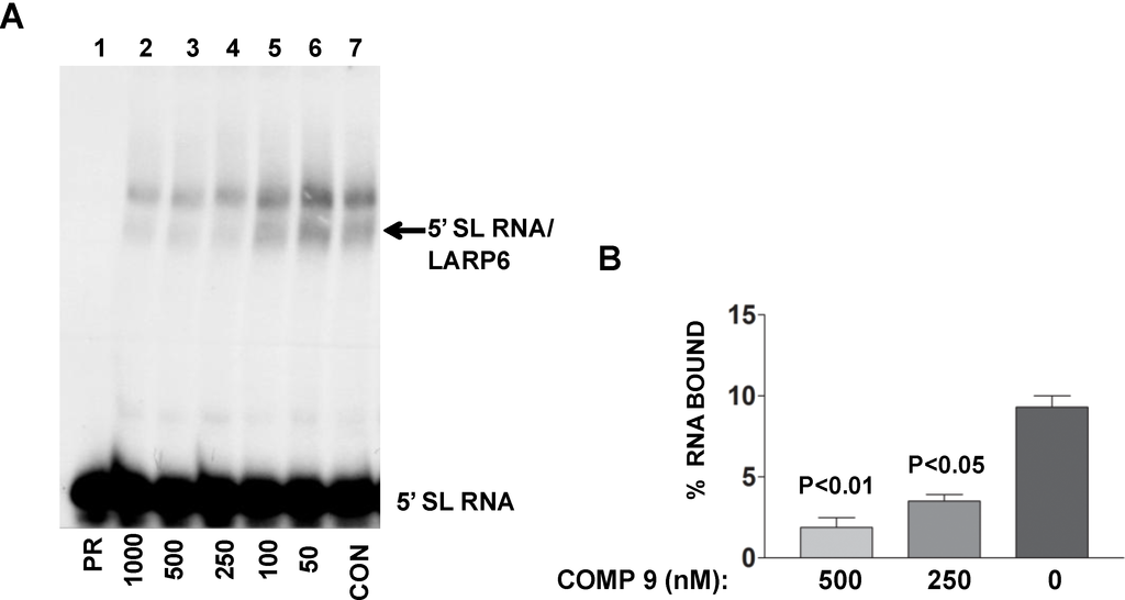 Biology 03 00281 g009 1024