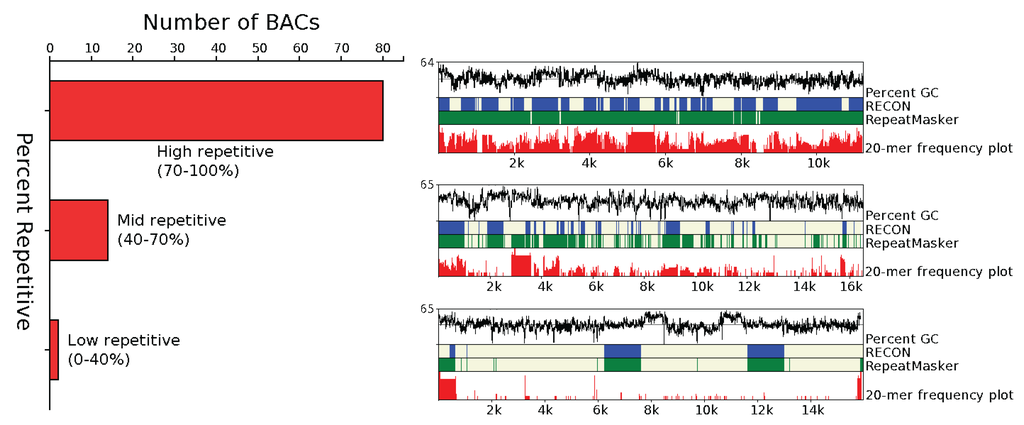 Biology 03 00295 g001 1024