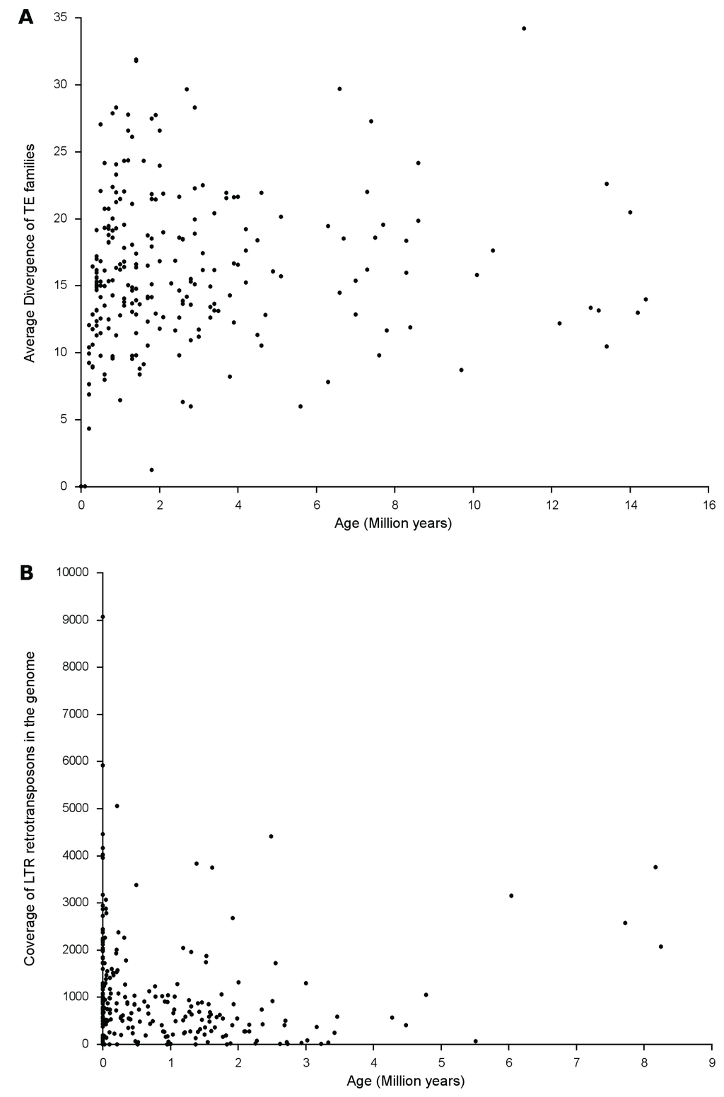 Biology 03 00295 g002 1024