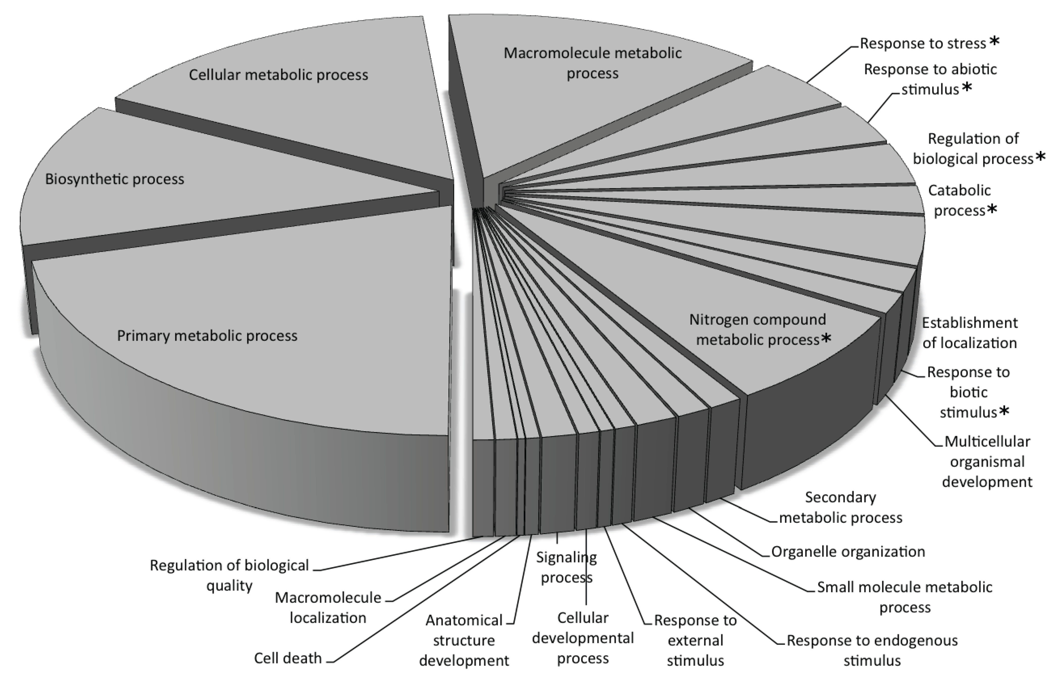 Biology 03 00295 g005