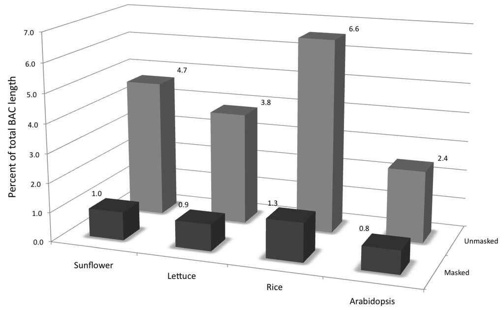 Biology 03 00295 g006 1024