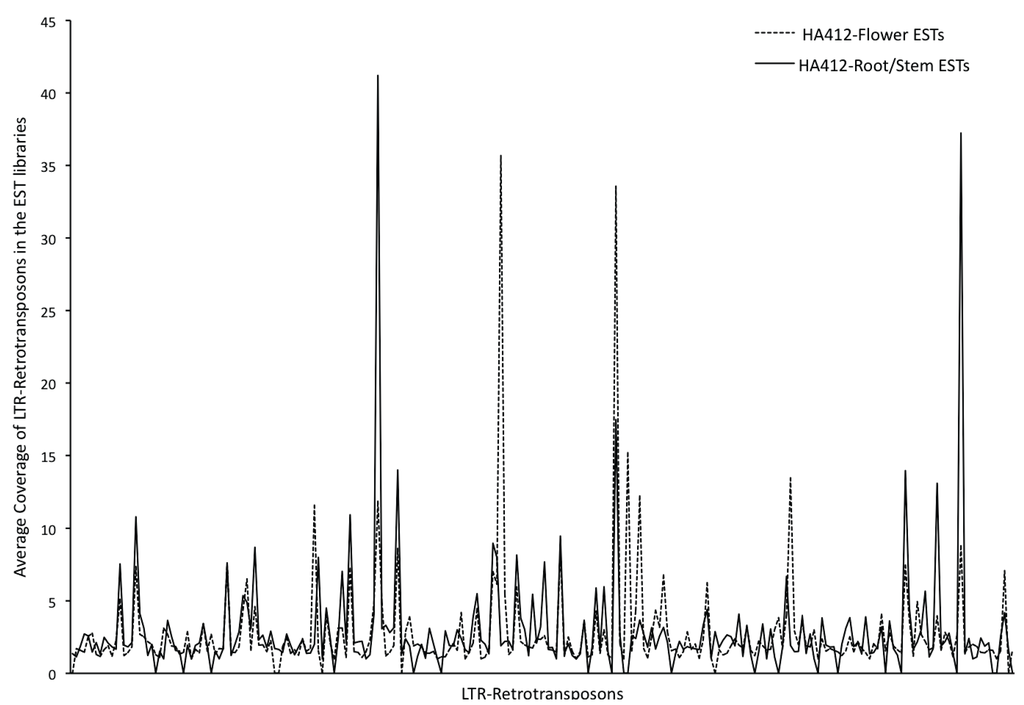 Biology 03 00295 g007 1024