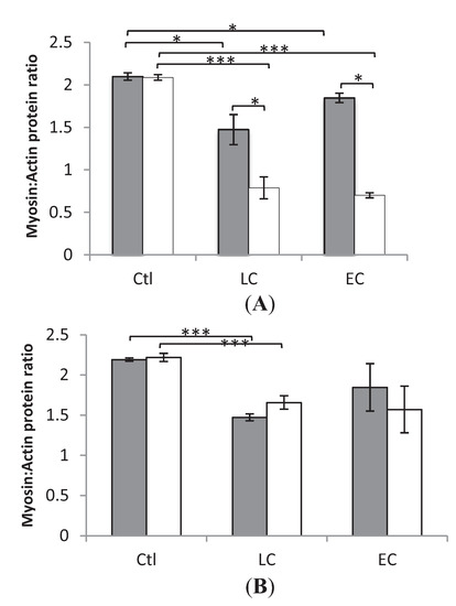 Biology 03 00368 g001 550